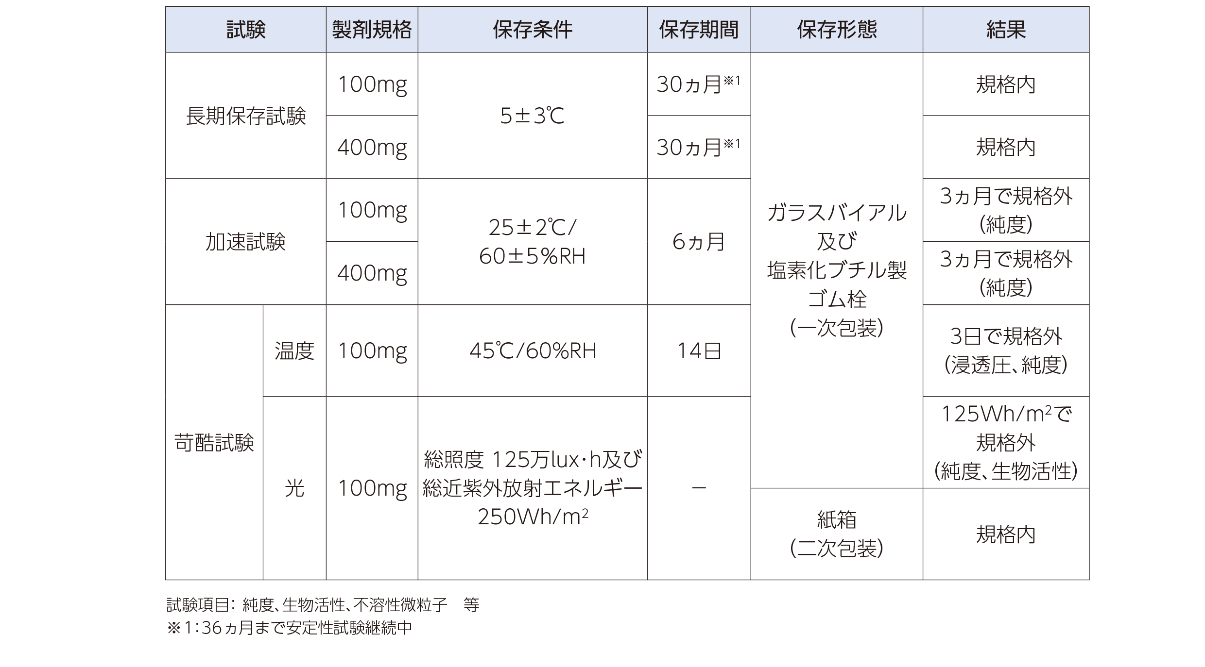 安定性