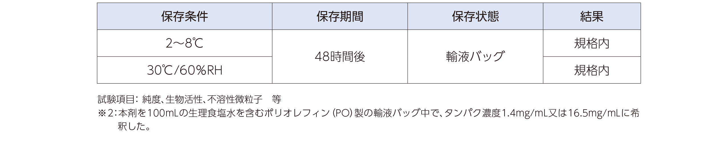 希釈後の安定性