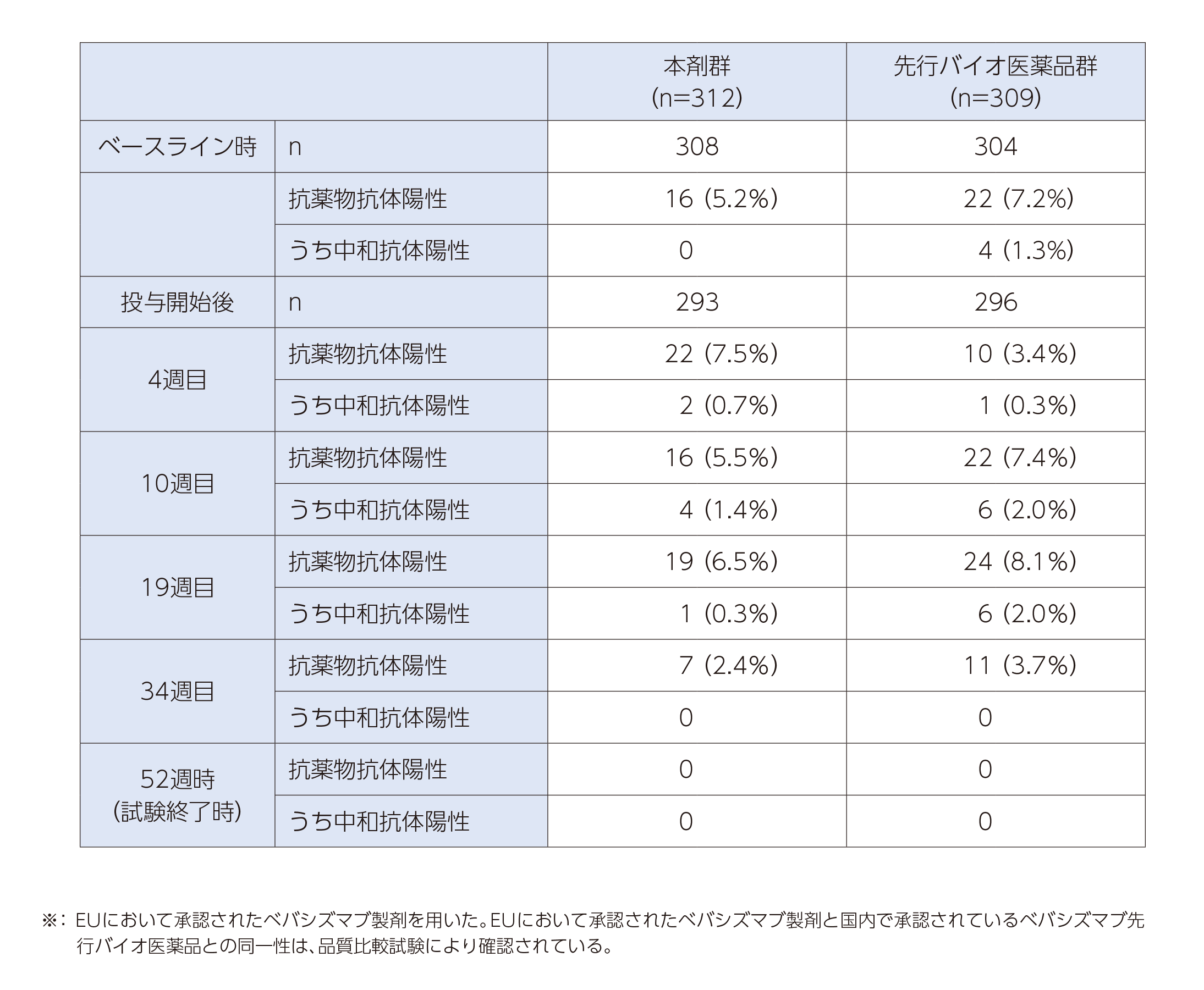 単回投与