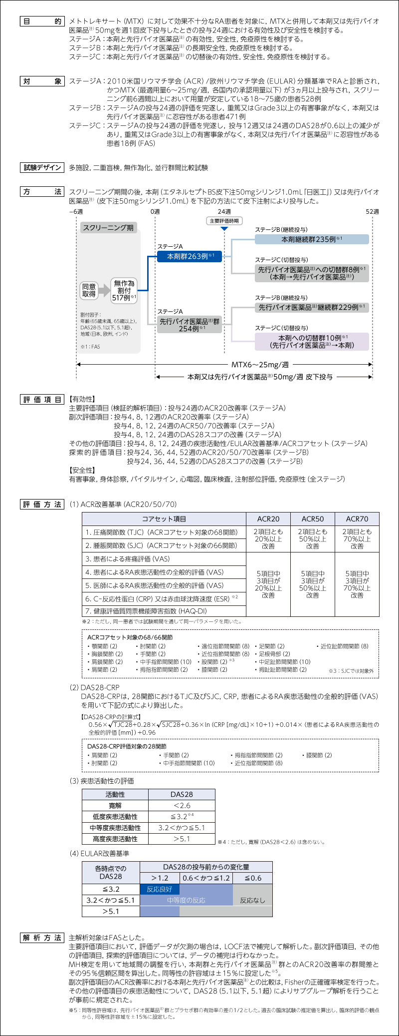 試験概要