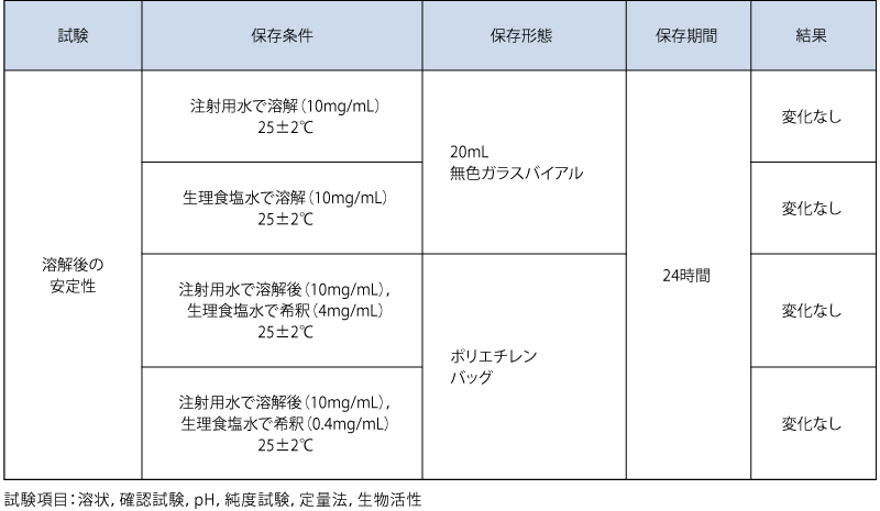 溶解後の安定性