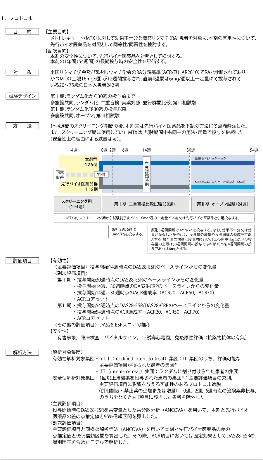 プロトコル