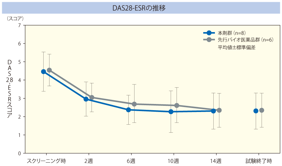 ２．有効性