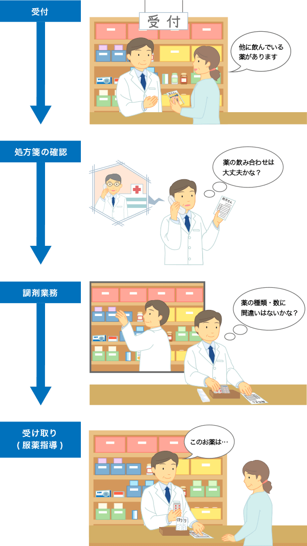 薬局 で 支給 できる 注射 薬