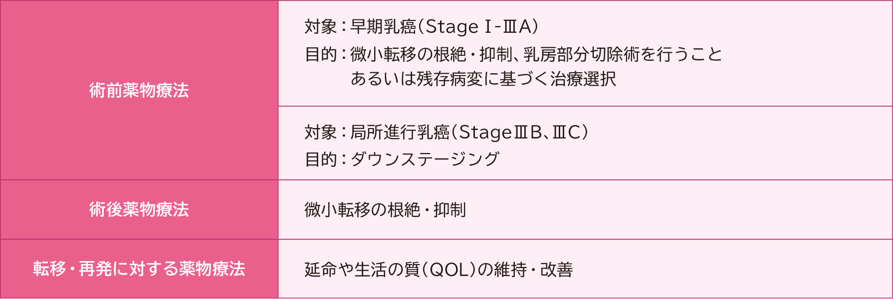 乳癌診療ガイドライン 1治療編 2018年版