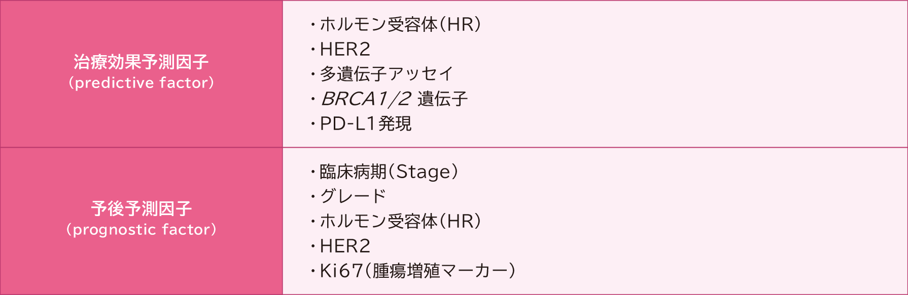 乳癌診療ガイドライン 1治療編 2018年版