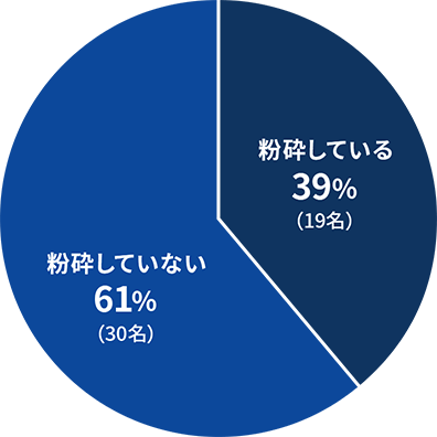 図２：A評価がついた利用者における調剤状況（粉砕の有無）